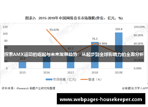 探索AMX运动的崛起与未来发展趋势：从起步到全球影响力的全面分析
